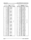 Page 110Table 500-3 Station Connecting Block 
WI Table 500-4 Station Connecting Block 
O=B/OHv) 
PAIR 
1 
2 
3 
4 
5 
6 
7 
8 
9 
10 
11 
12 
13 
14 
15 
16 
17 
18 
19 
20 
21 
22 
23 
24 
25 
PIN 
26 
1 
27 
2 
28 
3 
29 
i-L 
5 
31 
6 
32 
7 
33 
8 
34 
9 
35 
10 
36 
11 
37 
12 
38 
13 
39 
14 
40 
15 
41 
16 
42 
17 
43 
18 
44 
19 
45 
20 
46 
21 
47 
22 
48 
23 
49 
24 
50 
25 COLOR 
WH/BL 
BL/WH 
W-H/OR 
OR/unr 
WH/GN 
GN/WH 
WH/BN 
BNM 
wH/SL 
SL/wH 
RD/BL 
BL/RD 
RD/OR 
OR/RD 
RD/GN 
GN/RD 
RD/BN...