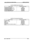 Page 32Infinite 4096 Hybrid Key Telephone S~~tcm GENERAL DE!XRPTION 
Table 200-10 DSS/BLF Button visual Iudlcatom 
I-- TYPE OF SIGNAL I INDICATOR FLASH RATES I 
Off-Hook/Busy (All Stations) 
Incoming Intercom Ring (D&inationl 
Call Announce (Destination) 
Message Waiting Call Back (Destination) 
Do Not Disturb (AlI Stations) 
Door BQX Calling (Assigned Stations) 
Automatic Call Back fDesUnationl Steady 
120 ipm flutter 
120 Ipm flutter 
‘120 ipm flutter 
60 ipm flash 
30 ipm flash 
120 
iDrn flutter 
Table...