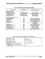 Page 34Table 20&13 Sin@ Ldne Telephone Adble Sign& 
‘IYF’E OF SIGNAL FREQUENCY 
SIGNAL DURATION 
Incoming CO Line 20 
Hz. SO-90VAC 2.0s on/4.Os off 
Intercom Tone Ringing 20 
Hz. !?O-9OV AC 1.0s on/O.& off/O& on/4.0s off 
Transferred CO Une 20 
Hz. 50-9OV AC 2.0s on/4.0s off 
C0LineReca.U 20 
Hz, 50-9OV AC 2.0s on/4.Os off 
CO Queue Call Back 20 
Hz, 50-9OV AC 2.0s on/4.Os off 
Intercom Ringback 
Call Announce 
Busy Tone 
Error Tone 
Intercom Dial Tone 
DND Tone 
Paging Time-out 
Call FWD Warning Tone 
Camp-on...