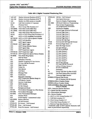 Page 112infinite DVX I and DVX II 
~fgital Key Telephone Smtuns STATION FEATURE OPERATION 
Table 400-l Digital Tennind Numbering Elan 
1 loo-127 Station Intercom Numbers (DVX ‘) 
100-155 
I Station Intercom Numbers (DVX *) 
199 Modem via DISA access or tmnsfcr 
f 22 [Cl call Park Location 0-7 [system) 
228 Personal Park 
: 33 IHI 
420 m 
421 Ixxrq 
MM 
55 WI 
566 
i 56755pJj 
Hunt Group Pilot Numbers O-7 
Voice Mail enable MSG Wait 
Voice Mail cancel MSG Wait 
Voice Mail Group Wet Numbers O-7 
ACD+ or UCD Group...