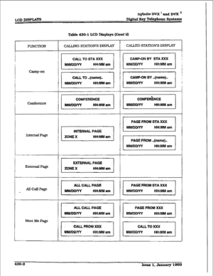 Page 178LCD DISPLa’ i@nite DVX ’ 
and DVX * 
Digital Xey Telephone Systems 
Table 
430-l LCD Displays (Co&d) 
FUNCTION 
I CALLINGSTATION’SDISPi.AY I 
I I 
I CALL TO STA XXX 
I 
ckmp-on 
Conference 
IntemalPage 
Exttzrnal 
Page 
AllCaUPage 
I 
Meet MePage 
MMhlD/W HH:MMam 
I 
1 
CALL TO ..(name).. 
MNUDD/YY 
HH:MM 81tl 
CONFERENCE 
I MWWW HH:MMam 1 
AU 
CALL PAGE 
I MMiDDPP( .HH:Mhl am 
CALL FROM XXX 
MkVDD/YY 
HH:MM am 
CALLJ3DSTAnONSDISPLAY 
I 
I I I 
I CAMP-ON BY STA XXX 
I MIWDD/W HH:MM am 
I 
CAMF-ON BY...