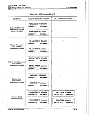 Page 179LCD DISPLAYS 
Station Call Forward 
(originating Station) 
(Name in Display) 
Station No-Answer 
Call Forward 
(or@nating Station) 
X&ion Busy/No-Answe 
CaIl Forward 
(originating Station) 
Station Busy 
CalI Forward 
Or@inating Station) 
Forwarded Call 
Phne in Display) 
Table 43&l LCD Display8 (Co&d) 
CALLING STATIONS DISPLAY 
FURWARDEDfO 8-I-A XXX 
MJk#DD/YY HH:MM am 
I 
NOANSFWDTOSTAXXX 
MMlDD/YY HH:MM am 
1 NO ANS FWDfo .&tame).. 1 
I MMlDD/YY HH:MMam 1 
BUSY FWD To ..(name).. 
MM/DD/YY .HH:MM am...