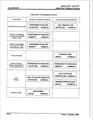 Page 180LCD DISPLAYS 
iqfMtenVX’an.dDVxn 
Digital Key Telephone Sgstcm~ 
Table 430-l LCD I3isplays &ont-d) 
FUNCTION 
Forwarded Intercom Call 
’ Station Forwarding 
to a Voice Mail Group 
i 
(Station Idle) 
* Station Forwarding 
to an ACD or TJCD 
Group(Station Idle) 
I Preset Forward 
Station calling a 
Station Forwarded to 
a Voice Mail Group 
II 
1’ 
I 
- 
1 
[ 
1 
[ 
- 
[ 
[ [ 
CAU TO STA XXX PICKED UP 
BY STA XXX 
HH:MM am 
Exch~~ive Hold LINE Xx  FORWARDED TO STA Xxx 
VIASTAXXX HH:MM am 
FORWARDED TO VOICE...