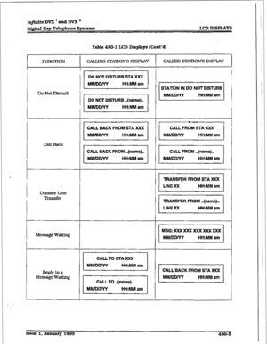 Page 181irlfinite DVX I and DVX ’ 
~&$al Key Telephone Syetcms LCD DXSPLAYS 
Table 430-I LCD IXsplaps (Co&d) 
FLIIWXION CALLING STATION’S DISPLAY CALLED STATION’S DISPLAY 
Do Not Disturb 
Call Back 
Outside Line 
Transfer 
Message WaiEng 
Reply to a 
Message Waiting 
I 
T 
i 
DO NOT DISTURB ..(name).. 
MfNDDlYY HH:MM am 
CALL 8ACK FROM STA XXX 
MhVDDM HHMM am STAllON IN DO NOT DISTURB i 
MhUDDlYY 
HH:MM am 
I MMIDDp(Y 
HH:MMam 1 
I CALL FROM STA XXX 
MSG:XXXXXXXXXXXXXXX 
MMIDDNY HH:MM 
6m 
CALL BACK FROM STA XXX...