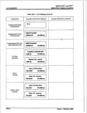 Page 182LCD DISPLAYS imite DVX ’ and DVX ’ Digital Key Telephone Systems 
Table 430-I LCD Displays (Cont’d) 
FUh’C’I7ON 
I 
I 
I Programmed Flash 
! Co-d (FJ 
Programmed Pause 
Command (PI 
1 Programm ed Pulse-To- 
Tone Switchover (Sl 
CO Line 
0ueW 
ACD or UCD 
Groups CALLING STATION’S DISPLAY 
F12 
950777Fl234567 
SPEED XX HH:MM 
am 
I 95mvst234S67 SPEED XX HH:MM am 
QUEUE CALL BACK 
LlNExx HH:MM 
am 
CALLED STATION’S DISPLAY 
430-6 
bsue 1, January l-3  