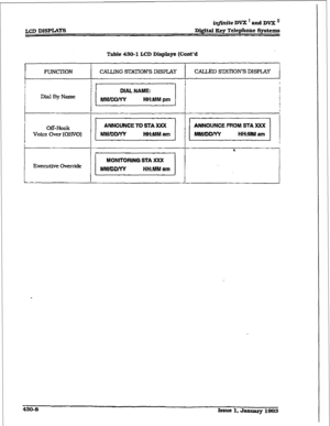 Page 184JXII DISPLAYG iqfinite DVX ’ and DVX ’ 
Digital Key Telephone Systems 
Table 430-l LCD Dfl3plays (Cont’d 
I FUNCTION 
1 CALLING STATION’S DISPLAY 
I 
1 I 1 I 
; 
1 
/I DIAL NAME: 
Dial By Name 
MRUDDIYY 
HH:MM pm 
Off-Hook 
Voice tier (OHVO) ANNOUNCE TO STA XXX 
MMIDDNY 
H&MM am 
I 
I/ MONlTORtNG STA XXX 
i Executfve Override MWDDIYY HH:MM 8m 
I’ 1 
CALLED STA’IIOWS DISPLAY 
1 
- 
430-s Issue 1. JaQufiry 1999  