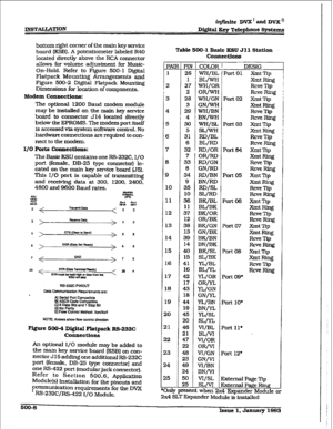 Page 192INSTATLATION injhite DVX’ 
and DVX’ 
Drpital Key TeIepbone Systems 
bottom right comer of the main key service 
board (KSB). A potentiometer labeled R40 
located directly above the RCA connector 
allows for volume adjustment for Music- 
On-Hold. Refer to Figure 500-l Digital 
Flatpack Mounting Arrangements and 
Figure 500-2 Digital Flatpack Mounting 
Dimensions for location of components. 
Modem Connections: 
The optional 1200 Baud modem module 
may be installed on the main key service 
board to...