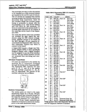 Page 195c 
irlfinite DVX’ and DVX” 
~&it.& Key Telephone 
6yatems INSTALLATION 
The protection circtilxy to allow the system 
to be classified as a fill@ protected system 
are located on the card for each CO circuit. 
The CO 
circuits are equipped with current 
sensing circuitry that identifies distant end 
disconnect (loop supetiion). Each CO 
line interface design also provides proper 
fusing or protection to comply with the 
requirements of UL 1459 Second Edition 
and CSA C22.2 No. 225 standards. CO 
lines...