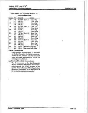 Page 199INSTALUITION 
Table 500-4 2x4 Expander Module Jll 
EKSU Connectione 
PAJR 
t 17 
18 
i 19 
20 
;21 
22 
‘23 
24 
PIN 
42 
17 
43 
18 
4-4 
19 
45 
20 
46 
21 
47 
22 
48 
23 
49 
24 
50 
25 
T COLOR 
YL/OR 
ORm, 
YL/GN 
GNrYt 
YL/BN 
BN/YL 
YL/SL 
SL/n 
vI/BL 
BW- 
VI/OR 
ORlVI 
WGN 
GNjVI 
VI/BN 
BN/VI 
vI/SL 
sL/vI -i 
7 DESIG 
Port 2 1 Xmt Tip 
-tRtng 
Rcve Tip 
Rcve Ring 
Port 22 Xmt Tip 
y-t Ring 
Rcve Tip 
heRlng 
Port23 XmtTip 
XmtRing 
Rcve Tip 
RcveRing 
Port 24 Xmt 
Tip 
XrntRing 
RCVt?TSp 
-m...