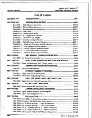 Page 21r 
irifbriie DVX’andDVX” 
LIST OF TABLES Di&alKcyTclephoneSpetems 
LIST OF TABLES 
SECTION LOO I.NTRODUcTION . . . . . . l .* . . . . . . . . . . . . . . . . . . . l ..** . . . . . . . . . . . . . . . . . . . . . . . . . ..r... 100-I 
SECTION 200 GENERAL DESCRIPTION 
.................................................. 200-l 
Table 200- 1 - Digital System Capacities .................................................................... 200-35 
Table 200-2 . Electrical Specifications...