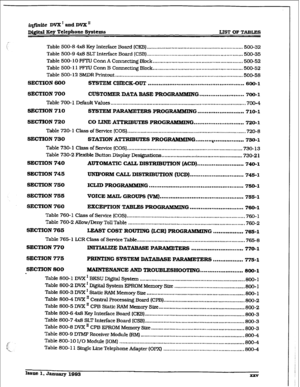 Page 22imite DVX I and DVX’ 
Digital Key Telephone 
Systems LET OF TABLEG 
Table 500-8 4x8 Key Interface Board (CKB) ............................................................... 500-32 
Table 500-9 4x8 SLT Interface 3oard (CSB) ............................................................... 500-35 
Table 5ClO- 10 
PFTU COM A Connecting Block ........................................................... 500-52 
Table 500- 11 PFTU Conn B Connecting Block...