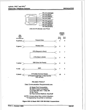 Page 211imite DVX’ and DVX’ 
Ecy Telephone Systems KNSTALUCI’ION 
I 
‘2 
c’l Pin #1 (orange) 
Pin #2 (blue) 
Pin #3 (black) 
1 Pin #4 (red) 
I 
I 
1 Pin #5 (green) 
Pin #6 (yellow) 
1 
Pin #7 (white) 
Pin #8 (brown) 
- 
CPB l/O 8 Pin Modular Jack Pinout 
8 PI Mod Jack 
6 (yellow) Transmit Data 
5 (w=n) Receive Data 
RTS (Request to Send) 
I CTS (Clear to Send1  I 
7 (white) DSR (Data Set Ready) 
3 (black) DTR (Data Terminal Ready) 
DTR must be held high or data from the 
KSU will stop 
RS-232C PI NOUT 
Data...