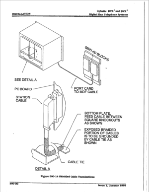 Page 214INSTALLATION infinite DVX I and DVX’ 
D&&al Key Telephone 8yitems 
SEE DETAIL A 
PORT CARD 
TO MDF CABLE 
DETAIL A BOTTOM PLATE, 
FEED CABLE BEI-VVEEN 
SQUARE KNOCKOUTS 
AS SHOWN 
EXPOSEDhRAIDED 
PORTION OF CABLES 
IS TO BE GROUNDED 
BY CABLE TIE AS 
SHOWN 
Figure 600-14 Shielded Cable Ttrminatione  