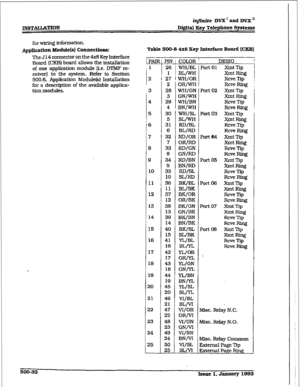 Page 216INSTALLATION iqf?nfte DVX’andDVXn 
Dig&al Key Telephone Systems 
for wiring information. 
Application Module(s) Connections: Table 500-S 4x8 Key Interface Board (CEB) 
The J 14 
connector on the 4x8 Key Interface 
Board (CKB) board allows the installation 
of one application module {i.e. DT’MF re- 
ceiver) to the system. Refer to Section 
500.6, Application Module(s) InstaJhtion 
for a description 
of the available applica- 
tion modules. 1 PAIR 1 PIN j COLOR ’ DESIG 
: 1 26 
WH/BL Port 01 Xmt Tip 
i 1...