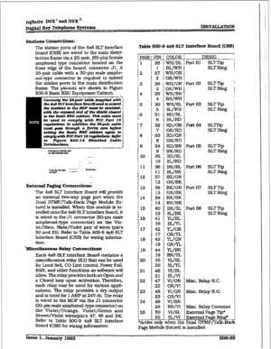 Page 219iq,@ite DV2Cx& DVX’ 
DQ#al Xcy Telephone Systems INST2U.LAmON 
stations coIulection6: 
The station ports of the 4x8 SLT Interface 
Board (CSB) are wired to the main distri- 
bution iiame via a 25-pair. (50-pin) female 
amphenol type connector located on the 
tkont edge 
of the board, connector 53. A 
25-p& cabie with a 5O-pin male smphe- 
nol-type connector is required to extend 
the station ports to the maLn distribution 
frame. The pinouts are 
shown in Figure 
500-9 Basic KSU Equipment Cabinet....