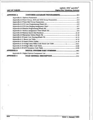 Page 23L16T OF TABLES irlfinite 
DVX’ and DVX’ 
Digftd Key Telephone Systema 
APPENDLXA CUSTOMER DATABASE PROGRABKMING .............................. A-l 
Appendix A- 1 System Parameters ................................................................................... A-l 
Appendix A-2 Hunt Group, ACD and UCD Group Parameters ......................................... A-3 
Appendix A-3 Voice Mail Group 
Parameters .................................................................... A-4 
Appendix A-4 CO Lme...