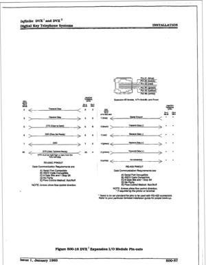 Page 221@fir&e DVX I and DVX’ 
~&&al Key Telephone Systcmts 
< 
Tnmmil Dam 
2 
> Rabivscma 
> 3 
> CT.5 (ChuulvSend) 
5 
 0s.R (Data se! RMdy) 
6 
< 
GND > 7 
DTR tDam?enninal Rsadyj 20 DTR mm Wz;z 
‘8” ~ckam h-cm the 
RS-232C PINQUT 
Data Communication R~uirwnent6 are: 
A) seri8l Port Compatible 
6) ASCII coda compatible 
C)8Data~BltsandlStopB11 
3 RZ%trol Melhod: xon/xoff 
NOTE Arrows show flow control direction SIrrNla) ’ l 
Rs-422 PlNwT 
DaU Communkation Flequiremanta are: 
A) setid port compa!w 
B) ASCII...