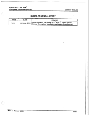 Page 24r 
iqjlnite DVX*andDVXn 
Di&d Eey Telephone Systems 
LIST OF TABLE-S 
ISSUE CONTROL SHEET 
1 lSSuJ3 i 
DATE 
I CHANGE 
1 b 
! Issue 1 January. 1993 
I ‘Initial Release of the ir&ife DVX’ & Dvx” Digital System 
General Description. hstallation 
and Maintenance MamaI ! 
i 
I~auc 1, January 1993  