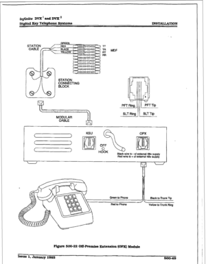 Page 233_ GREEN 
I 
I STATION 
i 
i ;FtF;CTJNG 
MODULAR 
CABLE SLT Tip  SLT 
Ring 11 
Issue 1, Januaxy IBBS 
590-49 
Black wire to - of external 48~ supply Red wire to + of external 48~ supply 
Yellow to Trunk Ring 
FQurc 500-22 OfWremiee Extcnaion (OPIZ) Module  