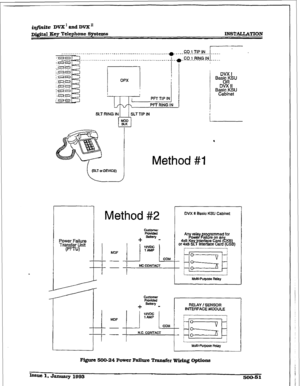 Page 235imite DVX’andDVX” 
D&itaI Xey Telephone Systems 
IN!STALLATlON 
OPX 
PFT RING IN 
SLT RING IN 1 
1 SLTTIP IN 
I 
1 
MDF 
-- 
I-- 
l 
Method #I 
Method 
#2 
DVX II Basic KSU Cabinet 
Figure 5ioo-24 Power FMlure Transfer Wiring Optiona 
k=uc 1, January 19~3 
SOUS  