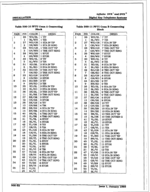 Page 236infinite DVX ’ rind DVX I1 
D&&al Key Telephone Systems 
Table 500-10 
PFTU Corm A Connect&g Table 500-11 PFTU Corm B Connecting 
Block Block 
10 
11 
12 
13 
14 
L5 
16 
17 
18 
19 
20 
21 
22 
23 
24 
25 27 
2 
28 
3 
29 
4 
30 
5 
31 
6 
32 
7 
33 
8 
34 
9 
35 
10 
36 
11 
37 
12 
38 
13 
39 
14 
40 
15 
41 
16 
42 
17 
43 
18 
44 
19 
45 
20 
46 
21 
47 
22 
48 
23 
49 
24 
50 
25 COLOR 
WH/BL 
BL/wH 
W-H/OR 
OR/WH 
WH/GN 
GN/WH 
WH/BN 
BN/WH 
WH/SL 
SL/wH 
RD/BL 
BL/RD 
RD/OR 
OR/RD 
RD/GN 
GN/RD...