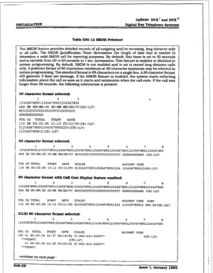 Page 242INGTAW*ATfON 
iqjinite DVX’ and DVX II 
Di@al Key Telephone systems 
Table 500-12 SMDR printout 
. 
The SMDR feature provides detailed records of alI outgotng and/or incoming. long distance only 
or all &IS. The SMDR Qualifkation Timer determines the length of time that is needed to 
determine a valid SMDR call for reporting purposes. By default. this timer is set to 30 seconds 
and is variable from 00 to 60 seconds in I sec. increments. This feature is enabled or disabled in 
system programming. By...