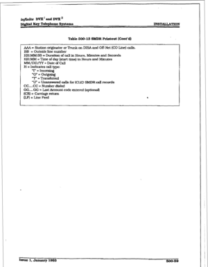 Page 243imite DVX’ and DVX” 
Table 500-13 ShfDR printout [C-ont’d) 
AAA = Station 
originator or Trunk on DISA and Off-Net (CO Line) calls. 
BB = Outside line number 
HH:MM:SS = Duration of call in Hours, Minutes and Seconds 
HH:MM = Time of day (start time) in Hours and Minutes 
MM/DD/YY = Date 
of Call 
H = Indicates call type: 
“I” = Incomi.ng 
“0” = outgoing 
T=Transfcrred 
‘7J” = Unanswered c&Us for ICIJD SMDR call records 
CC....CC = Number dialed 
GG....GG = Last Acmxmt code entered (optional] 
(CR) =...