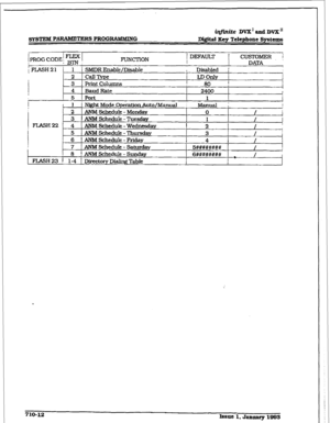 Page 269SYSTEM PARAMETERS PRGGRtiMUING 
it@aite DVX’~~~DVX~ 
Di&itd Hey Telephone Systems 
IPROG CODE! - I FUNCTION j DEFAULT 
i 
CUSTOMER, i 
:J=gpj; 
DATA 
;FL&HZl / 1 i SMDR Enable/Disable Disabled f 
2 can me LDOnlv i I 
/ 
3  4 3aud Print columns Rate 2400 80 :  I 
I  1 t I 
I 
t I 5 I Port I 1 
I 1 I Night Mode Operation Auto/Manual i Manual i ! 
2 1 ANMSchedule- Mondav 0 
. / 1 
3 1 AN&l Schedule - Tuesday / FLASH22 4 ANM Schedule - Wednesday I :. 1 
/ I 
5 ANM Schedule - Tl-mrsdav 3 / 
6 
ANM Schedule -...