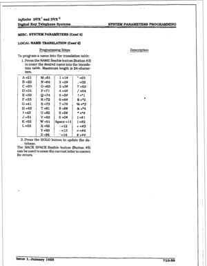 Page 296_ _ . . 
i@zite DVX’ and DV2C” 
D&itd Key Telephone Systema SYSTEM PARAMETERS PROGIUUKMING 
MISC. SYsrnM PA,IuMEm RS (Cmt’d) 
LOCAL NAME TRANSLATION (Cont’d) 
Rogrammiry! Steps 
To progam a name into the translation table: 
1. Press the PJAME flexible 
button mutton #3) 
to enter the 
desired name into the transla- 
tion table. Maximum Iergth is 2-+charac- 
ters. 
A=21 M561 
B -22 
N -62 
C=23 0=63 
D=31 
f =?l 
E =32 Q =?4 
F =33 
G =41 
H =42 
I=43 
J =51 
K =52 
L=53 
R =72 
s =73 
T =81 
u =82 
v=a3...