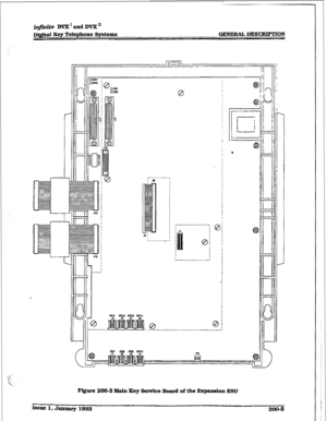 Page 32iqjinfte DVX’ and DVX * 
~&&al Xcy Telephone Systems GENERAL DESCRIPTION 
om’ : 
o- : 
i 8,m, 
ODB 
0 
Issue 1, January 1993 
200-S  