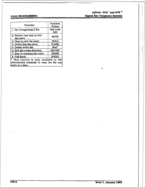 Page 354ICLJDPROG-G 
iqjinite DVX’andDVXn 
D&&al Key Telephone Systems 
FUlCtiOIl Function 
3utton 
1. GO to be&min~ of list ) DialCode 
635 
2. Review next item in this 
3. Step to next list en-. HOLD 
4. Delete this list entry. FLASH 
5. Delete entire list. 1 Note’ . 
6. Exit list review function. ON/OFF 
7. Step to previous list entry, TRANS : 
18. Call Back. 1 SPEED 1 
’ This feature is only available to the 
Attendant(s) st.aUcm[s) to clear the list one 
entry at a time. 
. 
760-2 
Issue 1. January 1993  