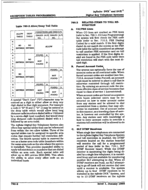 Page 367EXCJ@TION TABLES PROGRAMMXNG 
infinite DVX’ and DVX” 
Digital Key Telephone Systems 
760.2 RELATED ll’EMS TO TOLL RI% 
Table 760-2 Allow/Deny Toll Table 
I ; CONDITIONS AND RJ.ZSUL7-S I 
/D’ 
2 I I 
’ R f [ FOUND ! D I 
NOT i 
FOUND j A 
!R! 
I LFOIJND~AI I 
Iuj FOUND 1 D 
I.-- NOT 
E 
FOUND ‘- 
l--T- 
Nm A 
4 FOUND 
I I 
I I I 
A special YWYt Care” I’D”) character may be 
entered as a digit to either allow or deny any 
digit dialed in that digit sequence. For example 
a code (1 -D” 01 
and [I “D” I) may...