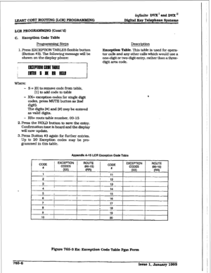 Page 380@finite DVX I and DVX ’ 
LEAST COST ROUTING &CR) PROGRANMING D&ital Key Telephone Systems 
L-CR PROG FtAMMlNG (Cont’d) 
c. exception Code Table 
Prog;ramminR steps 
1. Press EXCiFlION TABLES flexible button 
(Button #3). The following message will be 
shown on the display phone: 
Where: 
- S = IO] to remove code from table, 
[I] to add code to table 
- XX= exception codes for single 
d@.tt 
codes, 
press MUTE button as 2nd 
digit). 
The digits [+E] and I#] may be entered 
as valid digits. 
- RR= route...