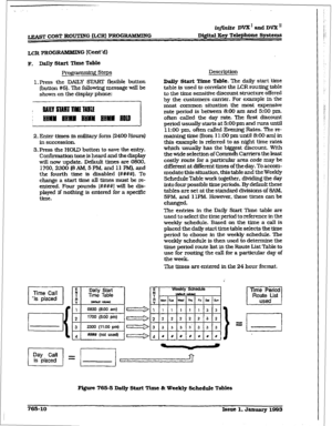 Page 384L-CR== Rt3MMING (@nt’d) 
F. ~afly Start Thnc Tabk 
Proj+-mmdng Steps 
1. press the DAILY E3XFS flexible button 
(button #6). The following message wifI be 
shown on the display phone: 
2. Enter times in military form (2400 Bours) 
in succe8sioIL 
3.FVess the HOLD button to save the entry. 
Confirmation tone is heard and the display 
wiil now update. Default times are 0800. 
~700,2300(8AM,5PM,and11pM),and 
the fourth time is disabled [#I###). To 
change a start time all times must be re- 
entered. Four...