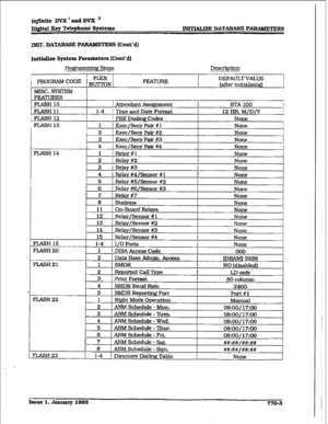 Page 390injidte DVX I and DVX ’ 
D@tal Hey Telephone By&ems INTMUZE DATADASE PAR4MJXER3 
INIT. DATABASE PARAMETE RS Whnt’d) 
Ini* syf3tcm P armmeters (C-ont’d) 
ProgK3mming steps Description 
i PROGRAM CODE iBEN 
1 MISC. SYSTEM FEATURE DEFAULTVALUE 
(after initim 
i FEATURES 
iFLASH 
/FLASH11 
IlUSH j Attendant Assignment 
I SIA 100 I 
1-4 I Time and Date Format 12 HR M/D/Y 
j PBX Dialing Codes None 
FLASH 13 
Issue 1, Jamry lSB3 
770-S  