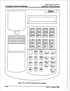 Page 393@finite DVX I and DVX I1 
Figure 770-l %-Button Default Button Mapping 
770-6 
hnc1,Jantuuy1993  