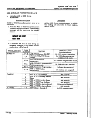 Page 403iqf3tite DVX’andDVX I1 
m DATME P&RAMETERS D&itd Key Telephone Systems 
INIT. DATABASE PARAMETE Rs (Co&d) 
I,. Lpitialize ACD or UCD Grunp 
Paramctcrs 
Rogramminf Steps 
If ACD or UCD Group Parameters need to be 
initialized: 
1. Press the ACD or UCD Group Parameters 
flexible button (Button # 12). The following 
message will be shown on the display 
phone: Description 
ACD or UCD Group parameters may be initial- 
ized setting all data fields to their original, 
default values. 
2.To initialize the ACD...