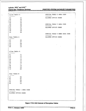 Page 416inmite DVX I and DVX ’ 
D&ital Key Telephone SpstexIS me SYiXt’EM DATABASE PARAMETERS 
j allow Table A 
;-- SPECIAL TABLE 2 AREA CODE 
; 01 11 ALLOWED OFFICE CODES 
j 02 12 
1 03 13 
i 04 14 
05 
06 
07 
08 
09 
10 15 
16 
17 
18 
19 
20 SPECIZLt TABLE 3 AREA CODE 
AL&OWED OFFICE CODES 
SPECIAL TABLE 4 HOME AREA CODE 
Deny Table A ALLOWED OFFICE CODES 
01 06 
02 07 
03 08 
04 09 
05 10 
allow Table B 
-- 
01 
11 
02 
12 
03 
13 
04 14 
05 15 
06 16 
07 17 
08 18 
09 19 
10 20 
Deny Table B 
01 06 
02 07...