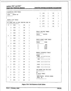 Page 420. . 
itLfZn&DVXandDVX 
D&$t.d Key Telephone Systems PRINTiNG SYSTEM DATAWUiE P-KS 
EXCEPTION CODE TABLE 
CODE ROUTE NO 
ROUTE LIST TABLE 
RT TIME COST CO GRP INS/DEL GRP PR 
0 
1 
1 
2 
! 1 
2 
3 
4 
1 
2 
3 
4 
1 
2 
3 
4 
1 
2 
3 
4 
1 
2 
3 
4 
1 
2 026 
026 
026 
026 
000 
000 
000 
000 
010 
010 
010 
010 
072 
072 
072 
072 
171 
171 
171 
171 
106 
106 1 
1 
1 
1 
1 
1 
1 
1 
1 
1 
1 
1 
1 
1 
1 
1 
1 
1 
1 
1 
1 
1 
F# 
## 
St: 
x:: 
#f 
## 
C# 
## 
#f 
*t 
t:: 
##I 
xii 
#a 
## 
#B 
## 
## 
#X...