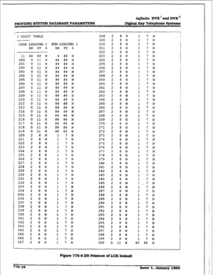 Page 421p-0 SYSTEM DATABASE PARAMETEBS iqjZnite DVX’mdDVX” 
Di@al Hey Telephone Systema 
! 3 DIGIT TABLE 
-- 
 CODE LEADING !. 
RR PP 6 
I 
11 
200 
; 201 
2D2 
203 
204 
205 
206 
207 
208 
209 
210 
212 
213 
214 
215 
216 
217 
218 
219 
220 
221 
222 
223 
224 
225 
226 
227 
228 
229 
230 
231 
232 
233 
234 
-235 
236 
237 
238 
239 
240 
241 
242 
243 
244 
245 
246 
247 
## 
0 
0 
0 
0 
3 
0 
0 
0 
0 
0 
0 
0 
0 
0 
0 
0 
0 
0 
0 
2 
2 
2 
2 
2 
2 
2 
2 
2 
2 
2 
2 
2 
2 
2 
2 
2 
2 
2 
2 
2 
2 
2 
2 
2...