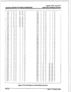 Page 423itlfinfte DVX I and DVX I1 
p-G SYSTEM DATARASE PARAMETERS Dij$taI Key Telephone Systems 
! 408 
: 409 
410 
411 
I 412 
! 413 
414 
; 415 
j 416 
 417 
/ 418 
i 419 
i 420 
421 
422 
423 
424 
425 
426 
427 
428 
429 
430 
431 
432 
433 
434 
435 
436 
437 
438 
439 
440 
441 
442 
443 
444 
445 
446 
447 
-448 
449 
450 
451 
452 
453 
454 
455 
456 
457 
458 
459 
460 
0 
0 
0 
1 
0 
0 
0 
0 
3 
0 
3 
0 
2 
2 
2 
2 
2 
2 
2 
2 
2 
2 
2 
2 
2 
2 
2 
2 
2 
2 
2 
2 
2 
2 
2 
2 
2 
2 
2 
2 
2 
2 
2 
2 
2...