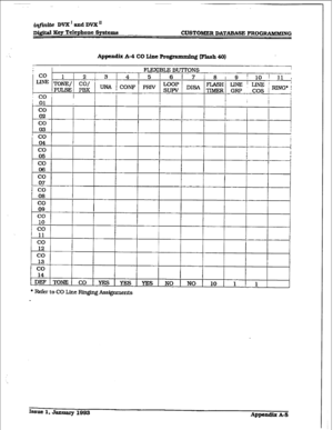 Page 457DQ$m Key Telephone systenu 
CUSTOMER DATABASE PROG-G 
-a 
* 11  co 
12 I 
1 1 I 
co 
13 
co 
14 
iDl3F ‘lT3TVlSq CO YES YES YES NO NO 10 
1 ! 1 
* Refe.r to CO Line Rnging Assignments 
knu 1, January 1993 
Appendh 
A-5  