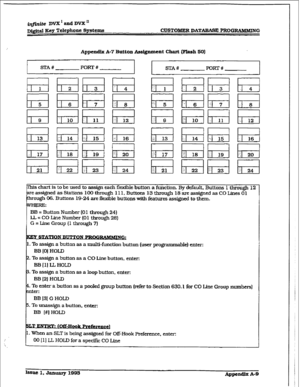 Page 461~@.ni~eDVX1adDVXE 
~Q$tal Eey Telephone Systems 
Appendix A-7 Button Asdgnment Chart (Flash 50) 
SI?A# POKr # 
STA# POKI-# 
= Button Number [Ol through 24) 
CO Line Number (01 through 28) 
G = Line Group (1 through 7) 
. To 
assign a button as a CO Line button, enter 
BB [l] LL HOLD 
. To assign a button as a loop button, enter: 
. To enter a button as a pooled group button (refer to Section 630.1 
for CO Line Group numbers) 
BB 13) G HOLD 
. To unassign a button, enter: 
hsue 1, .hnuary 
1993 
Appendix...