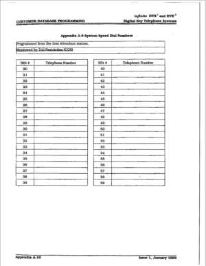 Page 462&#~~ite DVX’ and DVXn 
cUSTOltU=R DATABASE ~O~RAMMINCG Witd Kq’ Telephone Systems 
Appendix A-S f3ystem Speed DinI Numbem 
endant station. 
OS1 
54 
55 
56 
57 
58 .: 
59 
~pendlx A- 10 
hmt 1, January 1993  