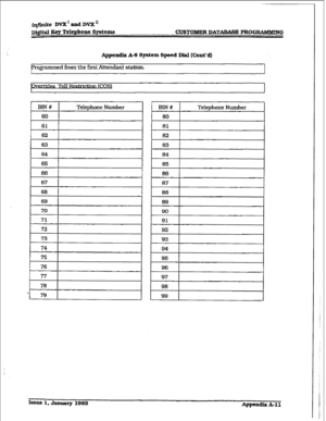 Page 463D&iti Key Telephone Sy8tcms CUSTOMER DATABASE PROGRAMMLNG 
Appendix A-8 System Speed Dial (Cont’d) 
ogrammed from the first Attendant station. 
I 
. . 
es Toll B 
75 
76 
77 
78 
79 Telephone Number 
I 
82 
, 
84 
85 
86 
8? 
88 
89 
90 
92 
93 
94 
95 
96 
97 
98 
99 
hmc 1, January 1993 
Appendix A-11  