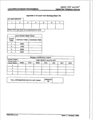 Page 466iqfirdte DV2L’ and DVX *I 
cuSi’OMER DATARASE m0GmC.G Di.@al Key Telephone 
systems 
Appendix A-10 Least Cost Zkwting (Flnsh 751 
PO LJNE GROUPS 
1 2 3 4 5 6 7 
I 1 I I I Enter what type lines are progrmed in each 
CHANGED ‘IlME 
I 
TOLL ImWmON ROUTE LISTTABLE DEFATJL.T 
00  