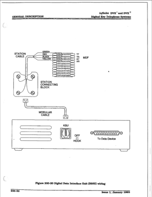 Page 59iqjinite DVK’ and DVX” 
Digital Key TeIephone Systems 
GREE 
II - t STATION 
CONNECTING 
BLOCK 
7-r 
TR 
RT 
RR 
MODULAR 
( 
) KSU 
( 
> 
OFF 8( oo”oo*ooooooooooooooooooo ] Q 
- m 
HoOoK To 
Data Device 
I 
/ 
 / 
200-32  