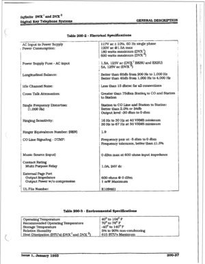 Page 64f&fnite DVX I and DVX I1 
D#td Key Telephone Systems 
GENiCRAT., DESCRIPTION 
Table 200-2 - Electrical Gpccificaticu15 
AC Input to Power Supply 
I Power Consumption: 
I 117’V ac 110%. 60 Hz single phase 
12OV ac @lSAmax 
180 watts m-urn (DVX !] 
600 watts m-urn (DW ‘1 
Power Supply Fuse - AC input j 1.5A. 125V ac (ID- I BKSU and EKSU) 
Longitudinal Balance: 
Idle Channel Noise: 
Cross Talk Attenuation: 5A, 125V ac (DVX “1 
Setter than 60db from 200 Hz to 1,000 Hz 
Better than 40db from 1,000 )fi to...