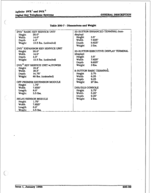 Page 66irIfinite DVX’andDVXn 
DigitaI Key Telephone 8ysttms GENERAL DESCRWMON 
Table 200-7 - Dimensiona and Weight 
kVX ’ BASIC KEY SERVICE UNIT 
Height 20.0” 
Width 14.0” 
Depth 4.0” 
Weight 
13.5 lbs. (unloaded) 
DVX I EXPANSION KEY SERVICE TJNIT 
Height 20.0” 
Width 14.0” 
Depth 4.0’ 
Weight 13.5 lbs. (unloaded) 
DVX ’ KEiY SERVICE ?JN?T w/POWER 
He&$-it 15.2” 
Width 18.5” 
Depth 14.751 
Weight 60 lbs. (UnIoaded) 
OFF-PREMISE EXIENSION MODULE 
Height 1.75’ 
Width 7.625” 
Length 8.0” 
Weight 3.5 lbs....