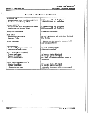 Page 67GENERALD=RIPTJON 
i@niteDVXaudDVB; 
Digital Key T&phone Systems 
Table 2OW3 - BUaceUancous Specffications 
f- 
Memory: (DVX ‘) 
Programmable Read-Only Memory (EPROM) 
I ! Random Access Memory (RAM): 
Telephone Transmitter: 
Talk Paths: 
CO/PEH/Centrex paths: 
Intercom Paths:  Memory: 03vX I) 
F3x@ammable Read-Only Memory (EPROM) 
Random Access Memory (RAM): 
Music Channels: 
Account codes: 
Number of digits per account code: 
Number of Account Codes: 
Speed Dialing Memory:(DVX’) 
Station Speed Rial:...